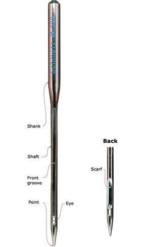 Resource Library: Choosing the Right Needle.