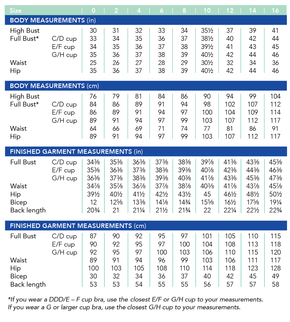 Cashmerette Patterns - Montrose Top - Size 0-16